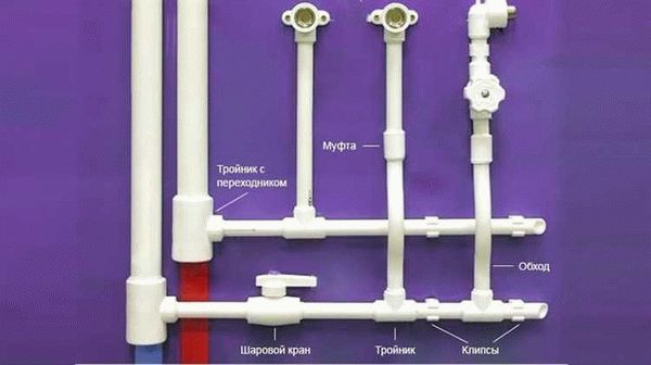Какие трубы лучше использовать для водопровода?
